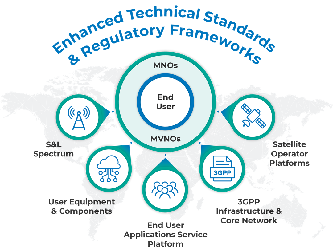 MSSA Teardrop Ecosystem